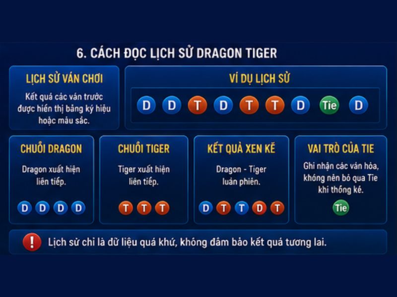 Cách Đọc Lịch Sử Dragon Tiger GO8