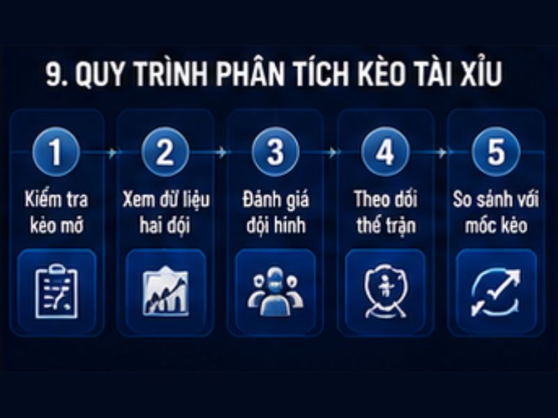 Cách Phân Tích Kèo Tài Xỉu GO8