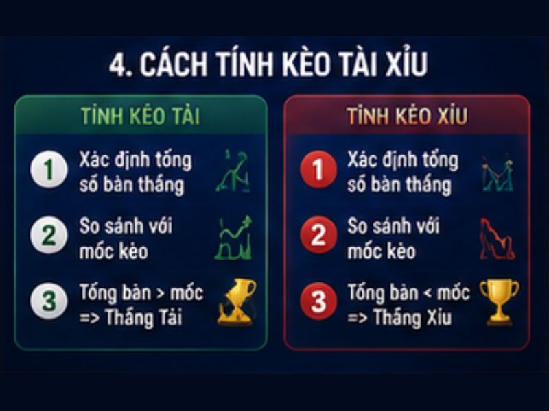 Cách Tính Kèo Tài Xỉu GO8