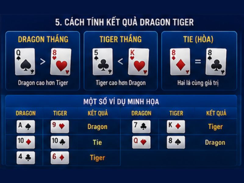 Cách Tính Kết Quả Dragon Tiger