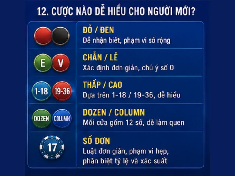 Cửa Cược Roulette Nào Dễ Hiểu Với Người Mới