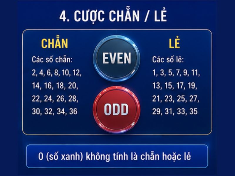 Cược Chẵn Lẻ Roulette GO8