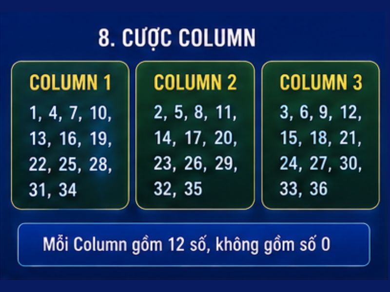 Cược Column Roulette GO8