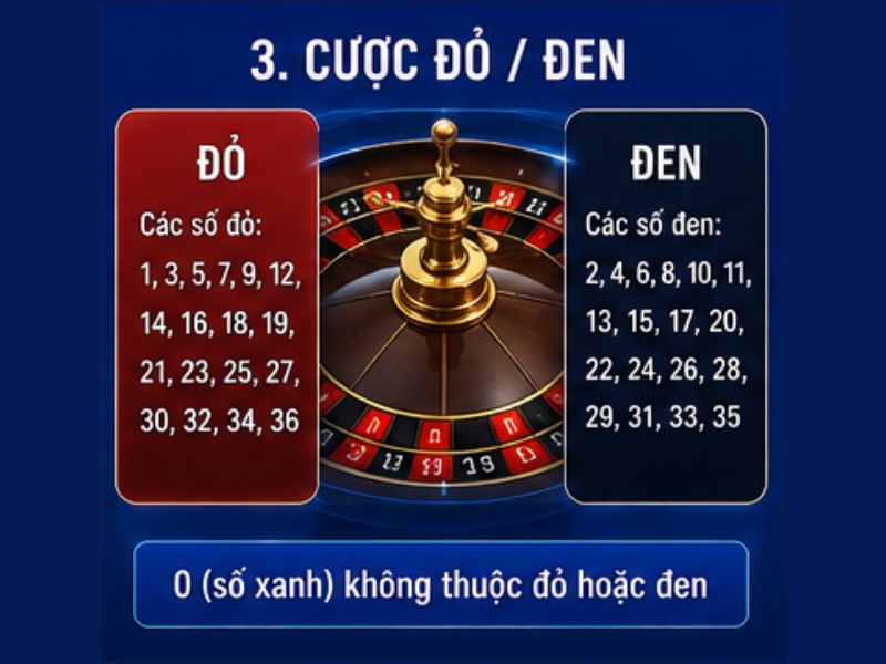 Cược Đỏ Đen Roulette GO8