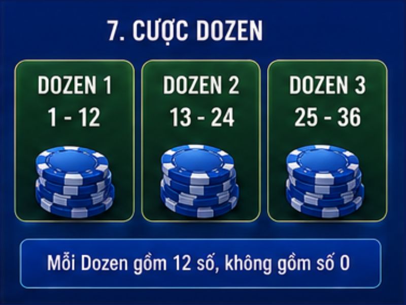 Cược Dozen Roulette GO8