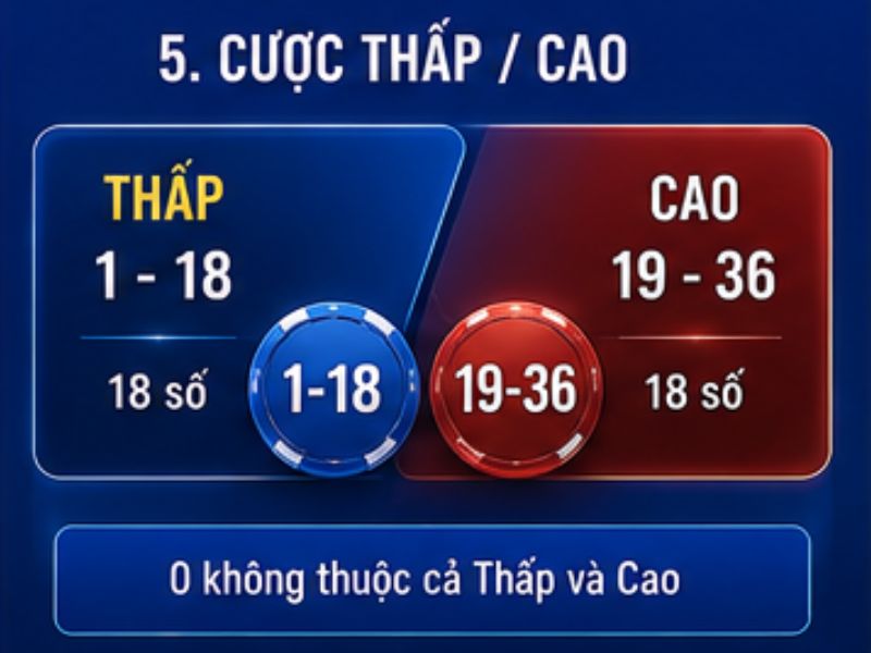 Cược Thấp Cao Roulette GO8