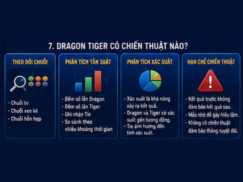 Dragon Tiger Có Chiến Thuật Nào