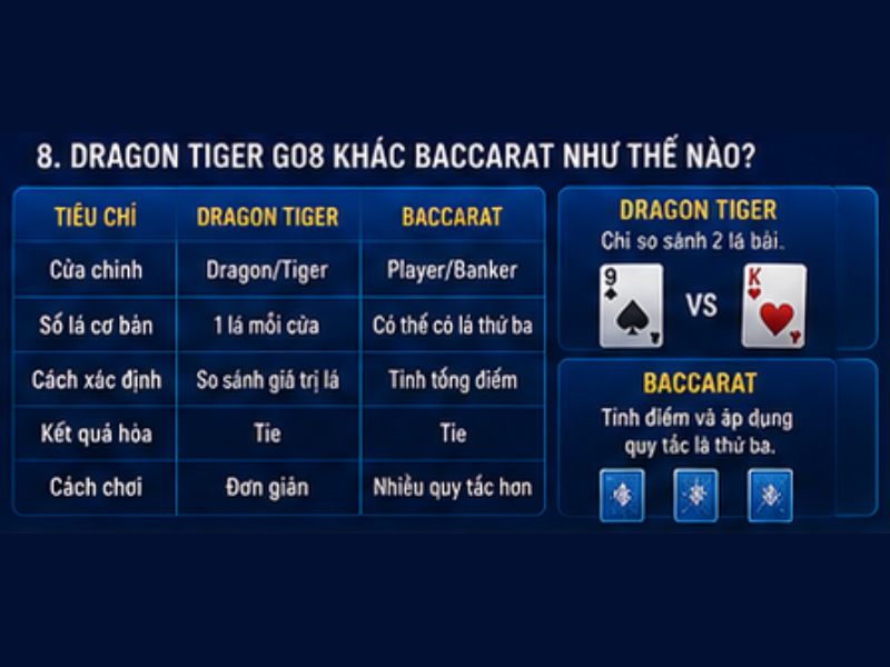 Dragon Tiger GO8 Khác Baccarat Như Thế Nào