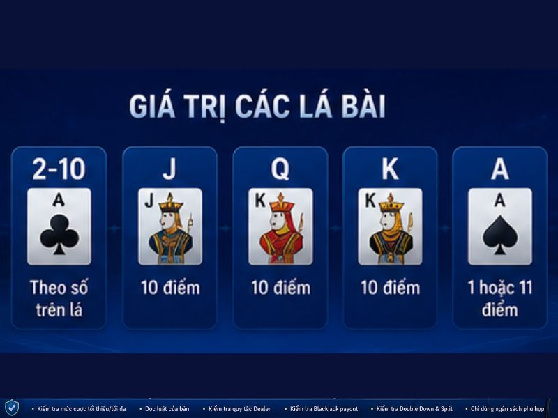 Giá trị các lá bài