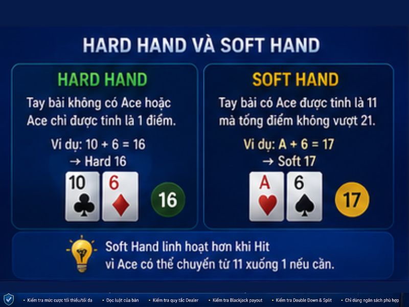 Hard Hand và Soft Hand