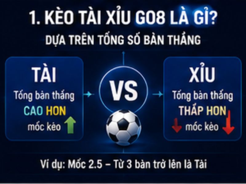 Kèo Tài Xỉu GO8 Là Gì