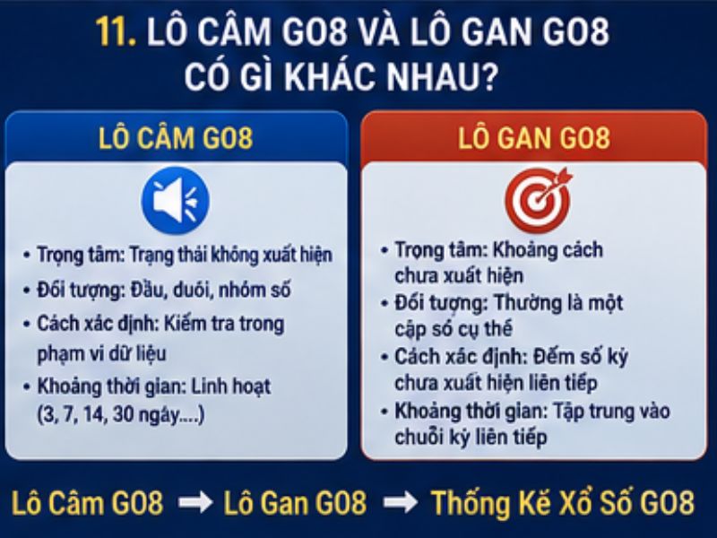Lô Câm GO8 Và Lô Gan GO8 Có Gì Khác Nhau
