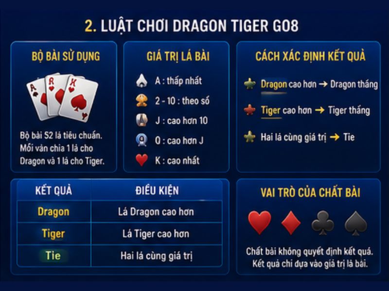 Luật Chơi Dragon Tiger GO8