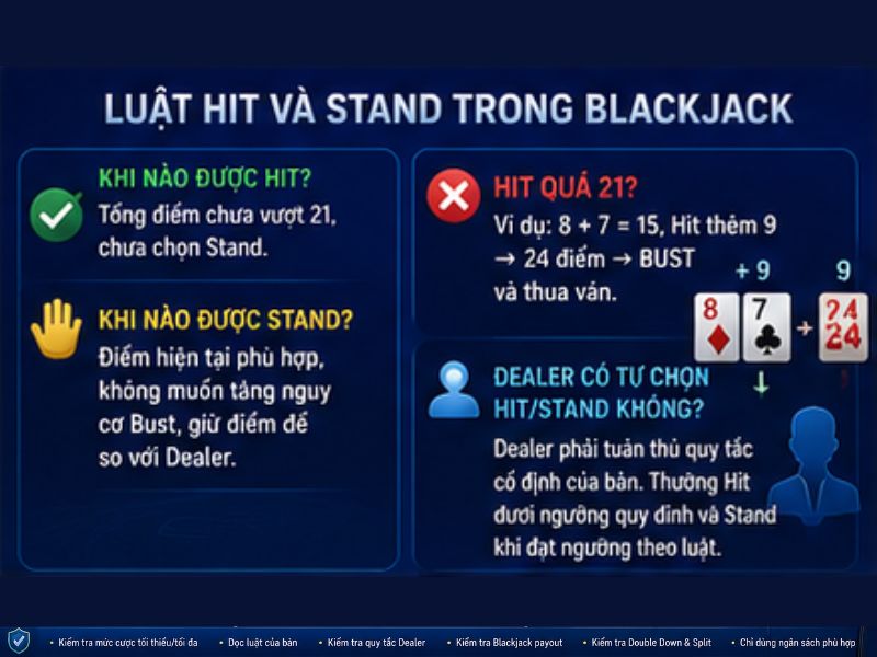 Luật Hit và Stand trong Blackjack