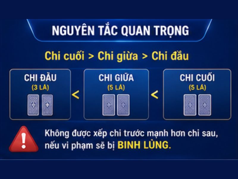 Nguyên tắc quan trọng khi xếp bài