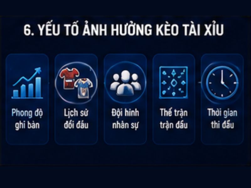 Những Yếu Tố Ảnh Hưởng Đến Kèo Tài Xỉu