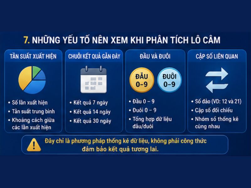 Những Yếu Tố Nên Xem Khi Phân Tích Lô Câm