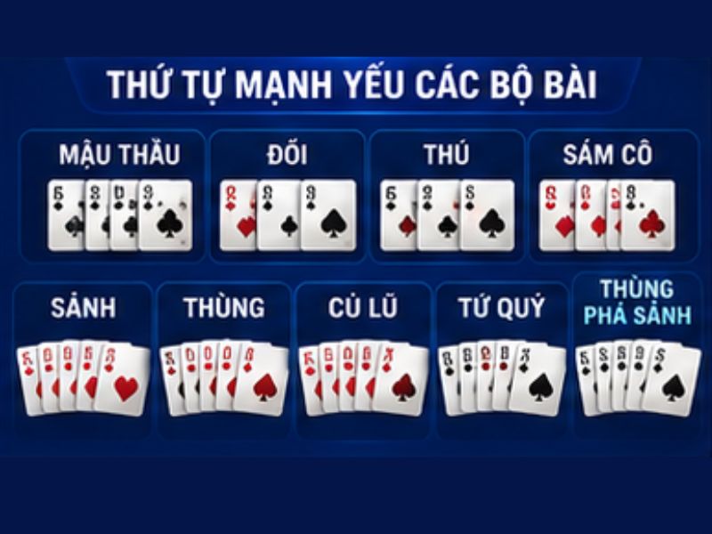 Thứ tự mạnh yếu của các bộ bài Mậu Binh