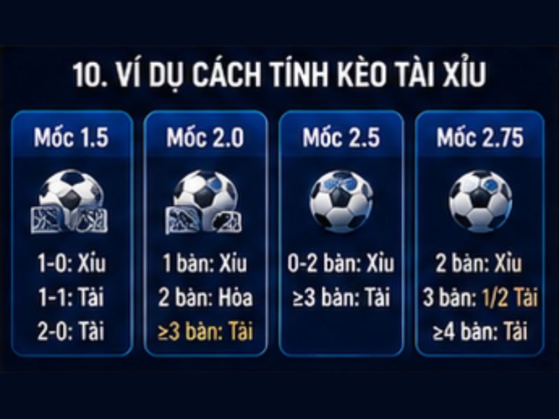 Ví Dụ Cách Tính Kèo Tài Xỉu