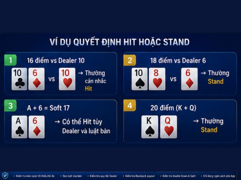 Ví dụ cách quyết định Hit hoặc Stand